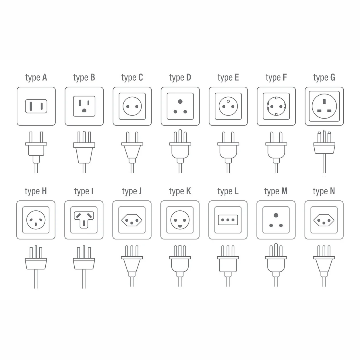 Global Plug Guide